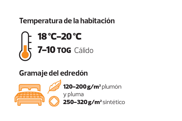 Edredón cálido, gramaje y temperaturas